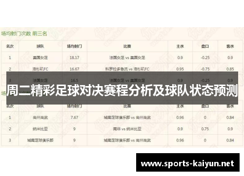 周二精彩足球对决赛程分析及球队状态预测